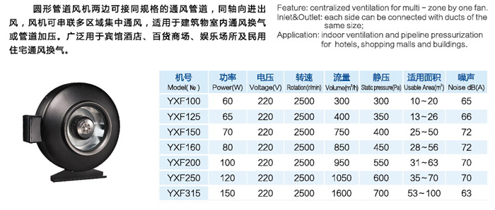 YXF系列圆形管道式通风机